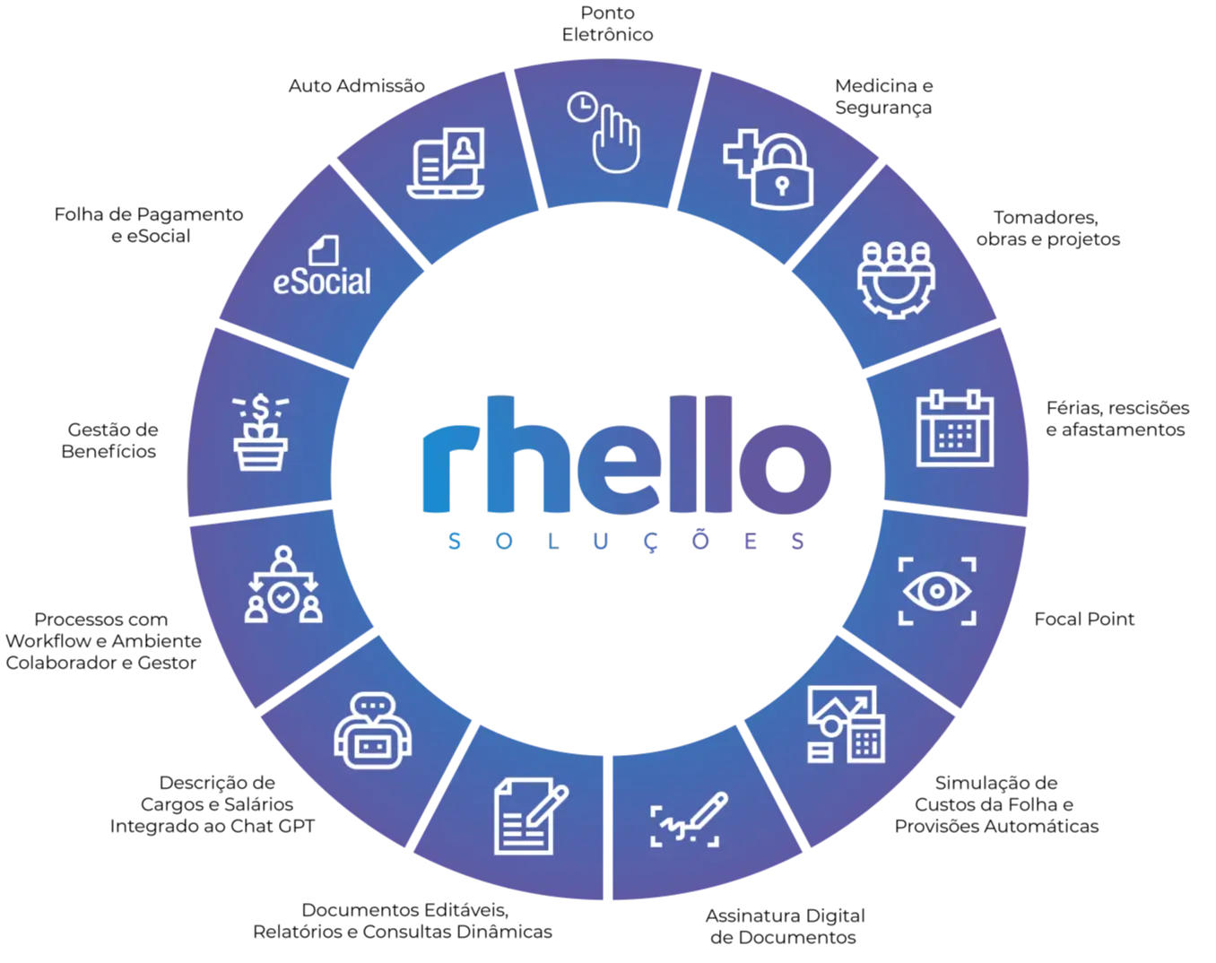 Rhello - Folha de pagamento
